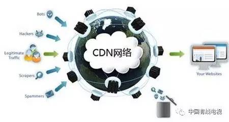 江苏工信厅4月22日发布CDN,释放了什么信号? 第3张 江苏工信厅4月22日发布CDN,释放了什么信号? 第3张