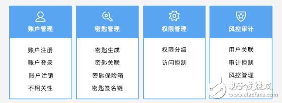 服务器账户管理软件如何实现高效权限管控与审计? 第2张 服务器账户管理软件如何实现高效权限管控与审计? 第2张