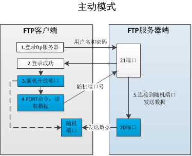 vsftpd虚拟用户配置详解,vsftpd虚拟用户怎么配置 第1张 vsftpd虚拟用户配置详解,vsftpd虚拟用户怎么配置 第1张