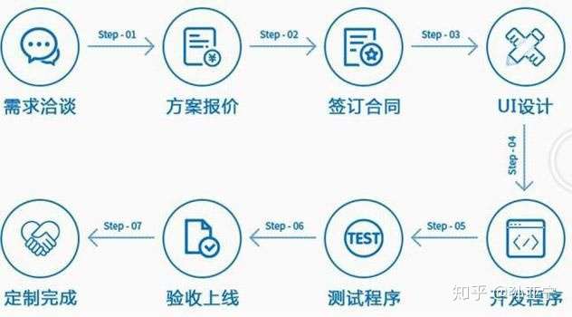 如何对微信小程序二次开发?费用高吗,流程复杂? 第2张 如何对微信小程序二次开发?费用高吗,流程复杂? 第2张