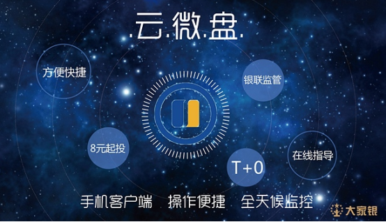 二次开发一套白色微盘系统大概需要投入多少成本和时间? 第2张 二次开发一套白色微盘系统大概需要投入多少成本和时间? 第2张