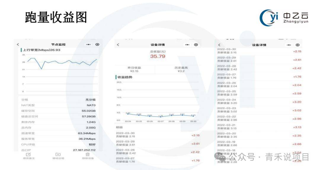 二次开发一套白色微盘系统大概需要投入多少成本和时间? 第3张 二次开发一套白色微盘系统大概需要投入多少成本和时间? 第3张