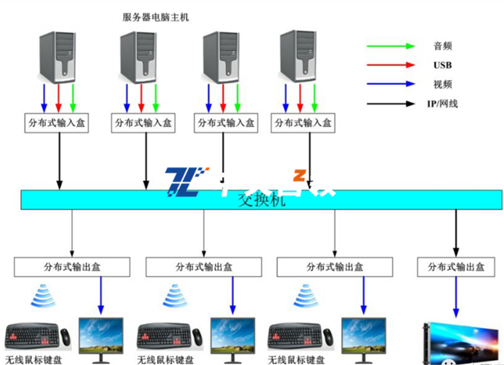 分布式智能调度方法 第1张 分布式智能调度方法 第1张
