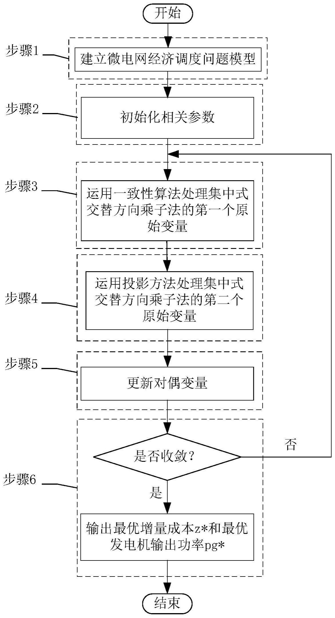 分布式智能调度方法 第2张 分布式智能调度方法 第2张