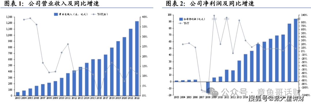 安全生产经济效益数据,如何量化分析其投入产出比? 第1张 安全生产经济效益数据,如何量化分析其投入产出比? 第1张