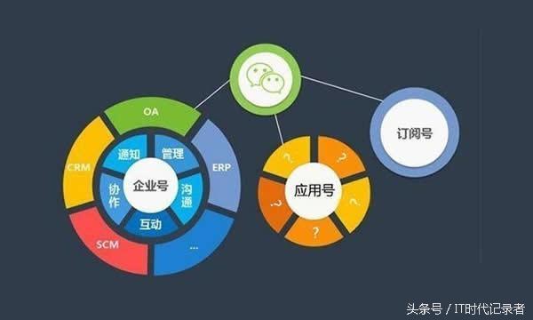 微信营销软件开发原理究竟有何独到之处?为何如此受企业青睐? 第3张 微信营销软件开发原理究竟有何独到之处?为何如此受企业青睐? 第3张