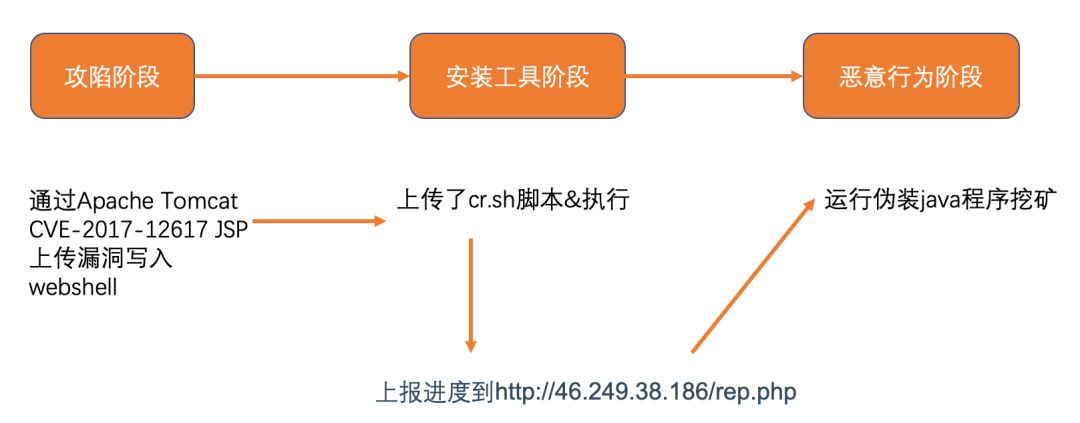 服务器提示有生产行为,如何排查和解决具体问题? 第2张 服务器提示有生产行为,如何排查和解决具体问题? 第2张
