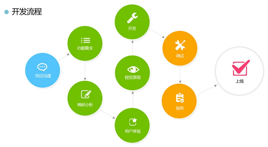 手机软件开发app外包,如何选择合适的外包团队与项目流程?30字疑问解析! 第3张 手机软件开发app外包,如何选择合适的外包团队与项目流程?30字疑问解析! 第3张