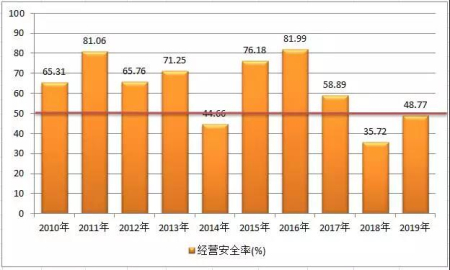 安全生产经济效益数据,如何量化分析其投入产出比? 第2张 安全生产经济效益数据,如何量化分析其投入产出比? 第2张