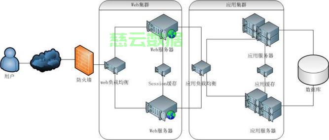 服务器配置流程详解,从硬件选型到部署的每一步具体操作是什么? 第2张 服务器配置流程详解,从硬件选型到部署的每一步具体操作是什么? 第2张