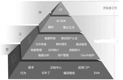 hybrid app 开发,有哪些主流和高效的开发工具选择? 第1张 hybrid app 开发,有哪些主流和高效的开发工具选择? 第1张