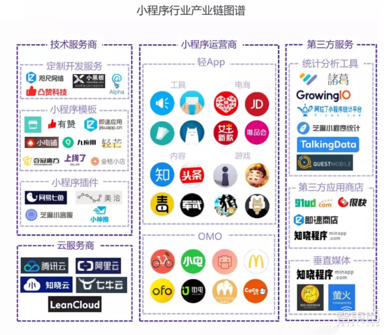 江北小程序开发公司哪家好?江北小程序开发公司排名 第2张 江北小程序开发公司哪家好?江北小程序开发公司排名 第2张