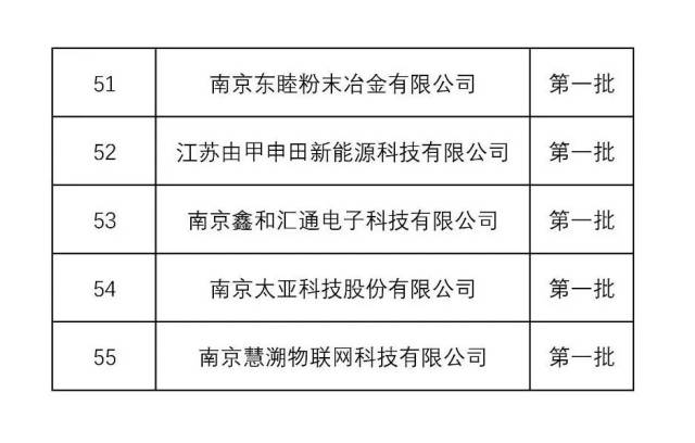 江北小程序开发公司哪家好?江北小程序开发公司排名 第3张 江北小程序开发公司哪家好?江北小程序开发公司排名 第3张
