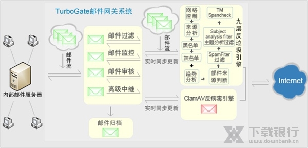 dede mail二次开发如何实现邮件系统的高效定制与优化? 第2张 dede mail二次开发如何实现邮件系统的高效定制与优化? 第2张