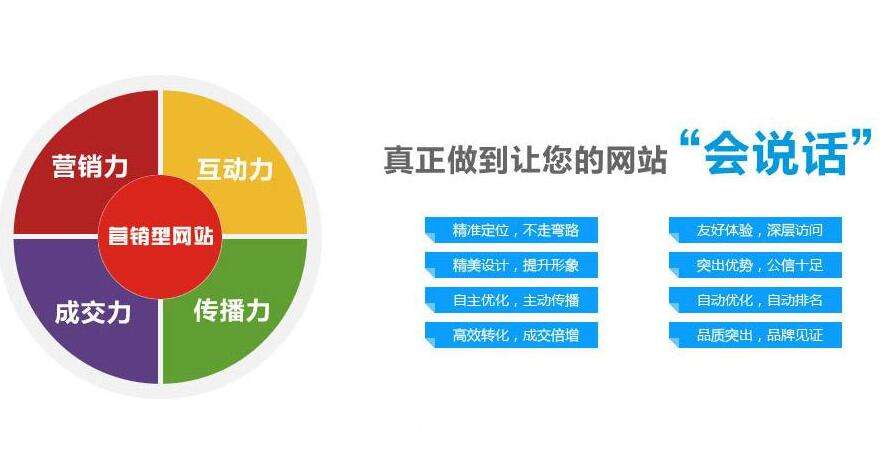 青岛专业网站开发报价几何？如何确保性价比与质量？