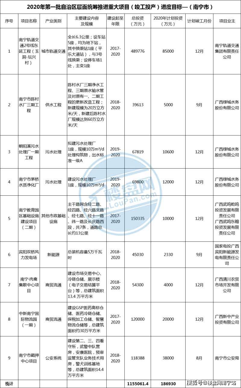 南宁市网站开发哪家好,南宁做网站一般多少钱 第1张 南宁市网站开发哪家好,南宁做网站一般多少钱 第1张
