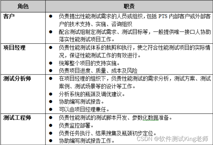 软件测试配置管理怎么做?配置管理流程与工具选型详解 第2张 软件测试配置管理怎么做?配置管理流程与工具选型详解 第2张