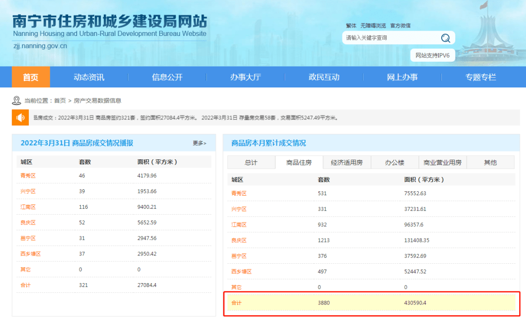 南宁市网站开发哪家好,南宁做网站一般多少钱 第2张 南宁市网站开发哪家好,南宁做网站一般多少钱 第2张