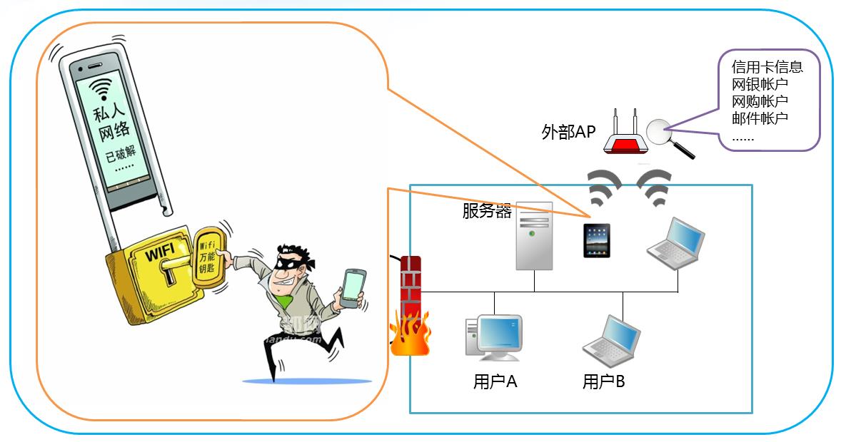 安全的移动性管理及网络切换如何保障无缝切换? 第2张 安全的移动性管理及网络切换如何保障无缝切换? 第2张