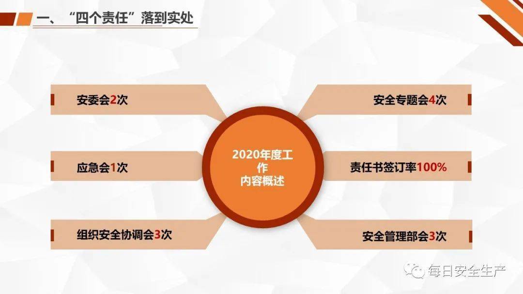 安全生产工作计划实施监测如何确保落地见效? 第2张 安全生产工作计划实施监测如何确保落地见效? 第2张