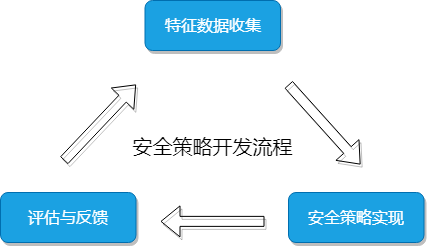 安全策略数据是什么?如何有效收集与分析? 第2张 安全策略数据是什么?如何有效收集与分析? 第2张
