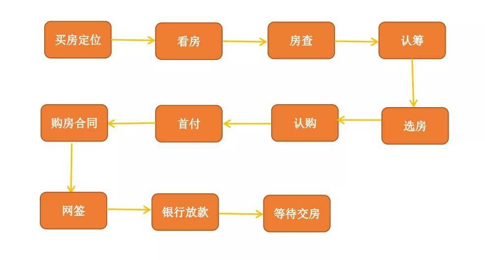 开发商城要注意什么?商城开发流程与避坑指南 第1张 开发商城要注意什么?商城开发流程与避坑指南 第1张