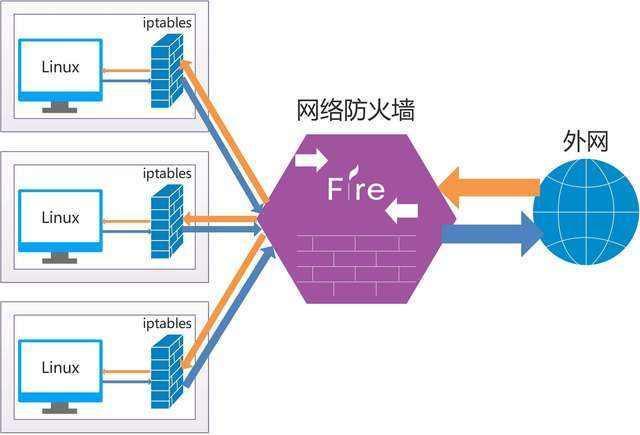 个人防火墙如何搭建,个人防火墙搭建教程 第3张 个人防火墙如何搭建,个人防火墙搭建教程 第3张