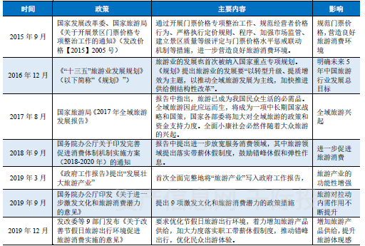 旅游网站开发究竟能为业务带来多大价值? 第3张 旅游网站开发究竟能为业务带来多大价值? 第3张