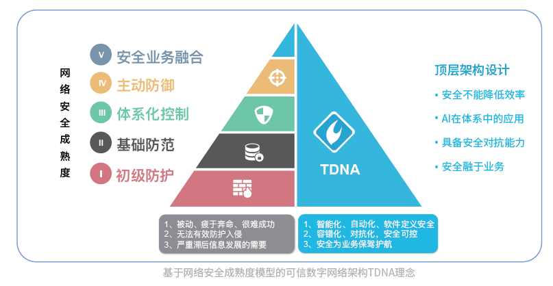 安全管理措施有哪些具体方法能提升企业安全防护能力? 第3张 安全管理措施有哪些具体方法能提升企业安全防护能力? 第3张