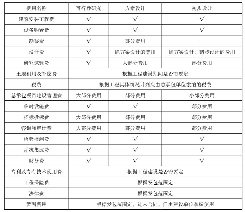 开发公司费用一览揭秘,不同类型项目费用构成及预算疑问点? 第2张 开发公司费用一览揭秘,不同类型项目费用构成及预算疑问点? 第2张