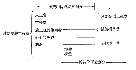 开发公司费用一览揭秘,不同类型项目费用构成及预算疑问点? 第1张 开发公司费用一览揭秘,不同类型项目费用构成及预算疑问点? 第1张