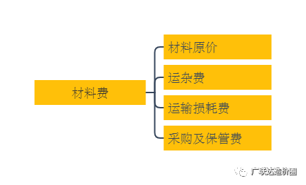 开发公司费用一览揭秘,不同类型项目费用构成及预算疑问点? 第3张 开发公司费用一览揭秘,不同类型项目费用构成及预算疑问点? 第3张