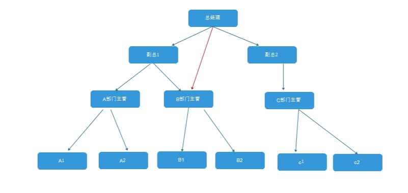 什么是国家的域名后缀?详解国家代码顶级域名(ccTLD)的含义与常见类型 第2张 什么是国家的域名后缀?详解国家代码顶级域名(ccTLD)的含义与常见类型 第2张