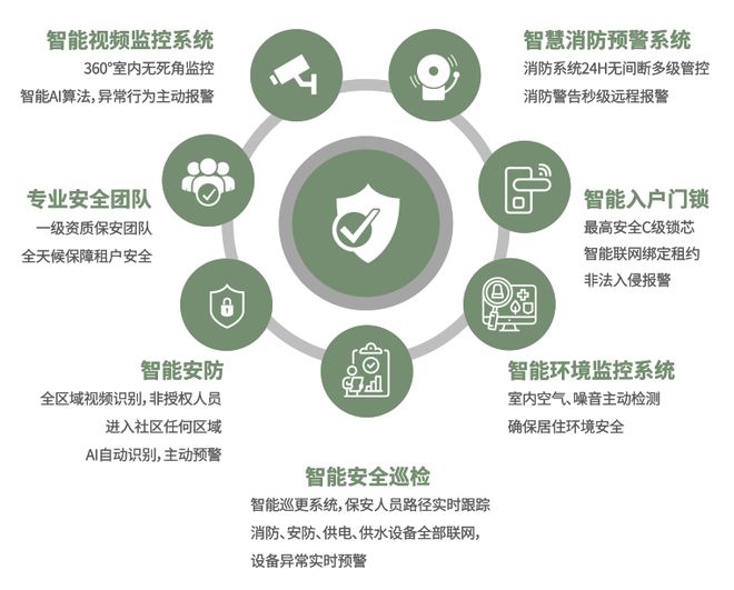 安全社区建设中,如何避免三害数据收集的三大误区? 第1张 安全社区建设中,如何避免三害数据收集的三大误区? 第1张