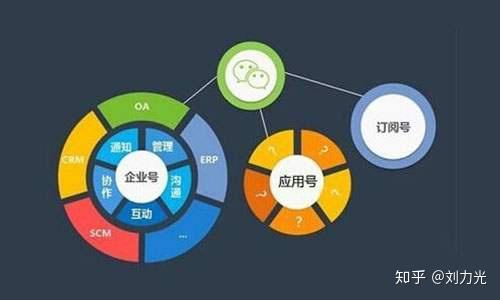 如何找到青岛市价格低又靠谱的微信开发? 第1张 如何找到青岛市价格低又靠谱的微信开发? 第1张