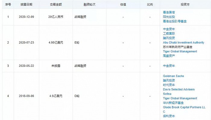 如何找到青岛市价格低又靠谱的微信开发? 第3张 如何找到青岛市价格低又靠谱的微信开发? 第3张