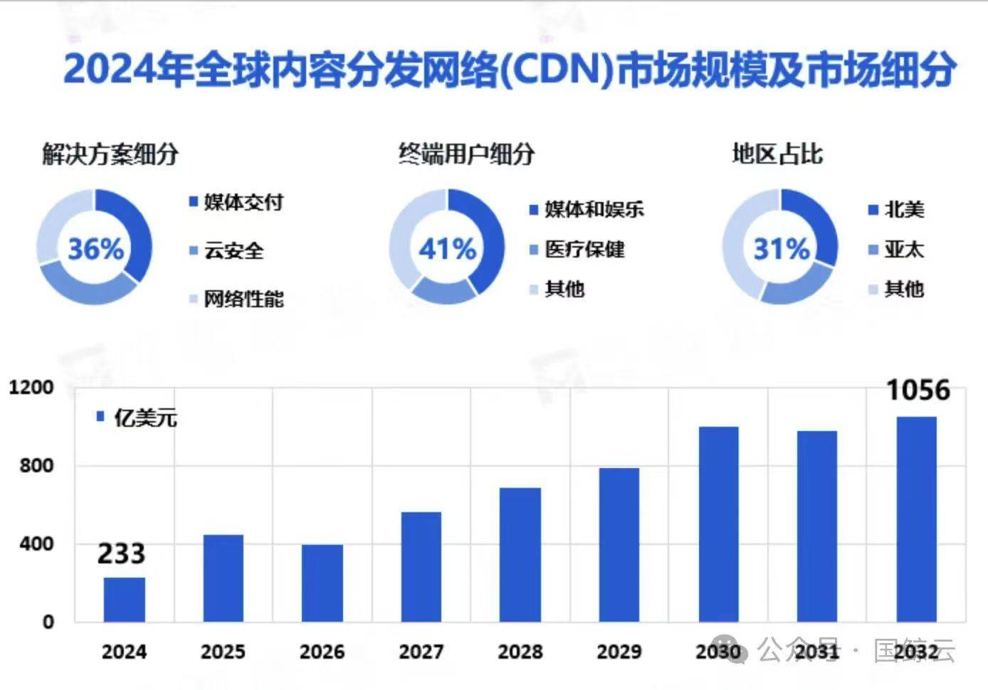 中通智达cdn托管真的可靠吗?用户评价和真相大揭秘! 第1张 中通智达cdn托管真的可靠吗?用户评价和真相大揭秘! 第1张