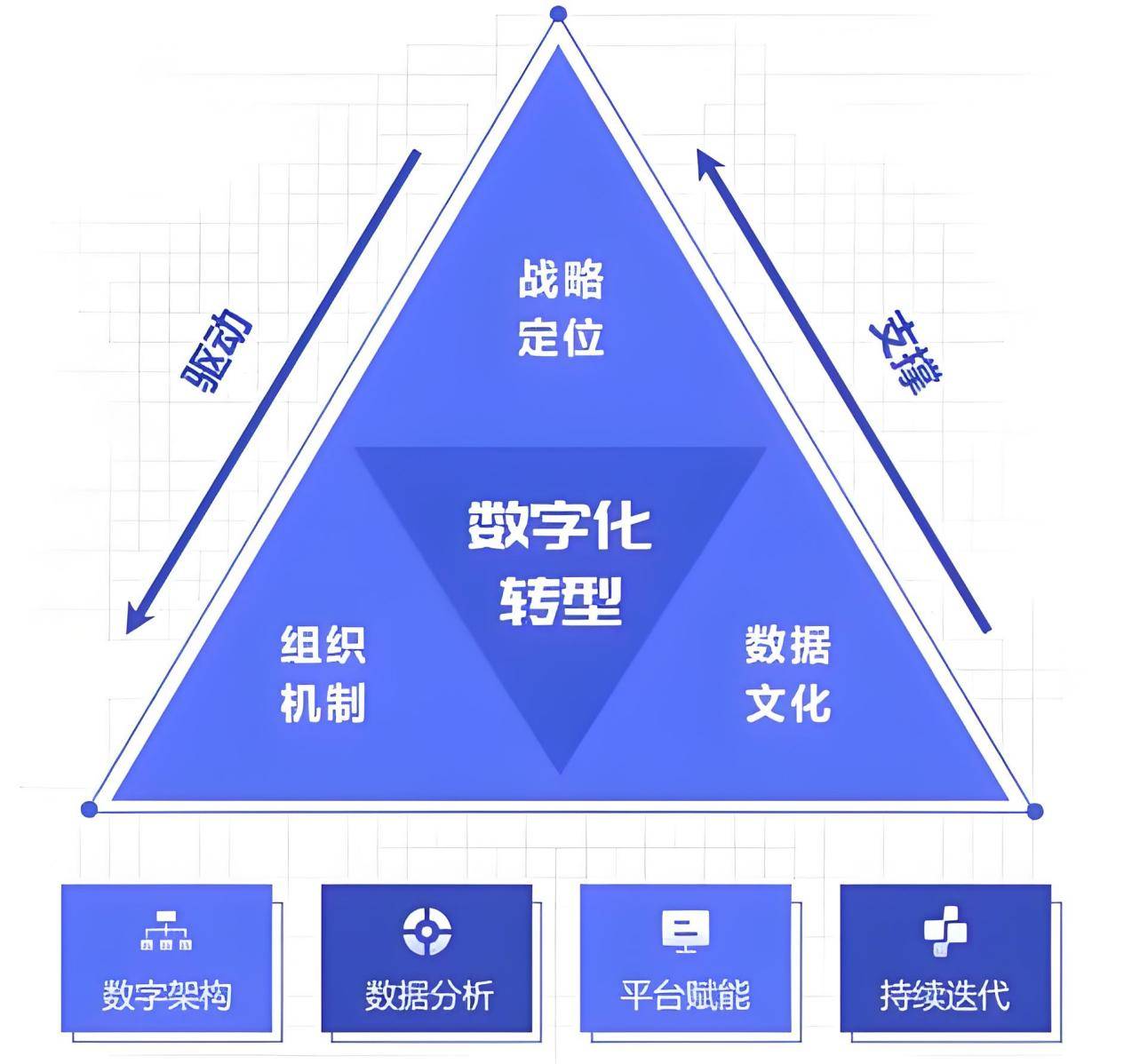 为什么说四合一网站开发是中小企业数字化转型的明智之选? 第1张 为什么说四合一网站开发是中小企业数字化转型的明智之选? 第1张