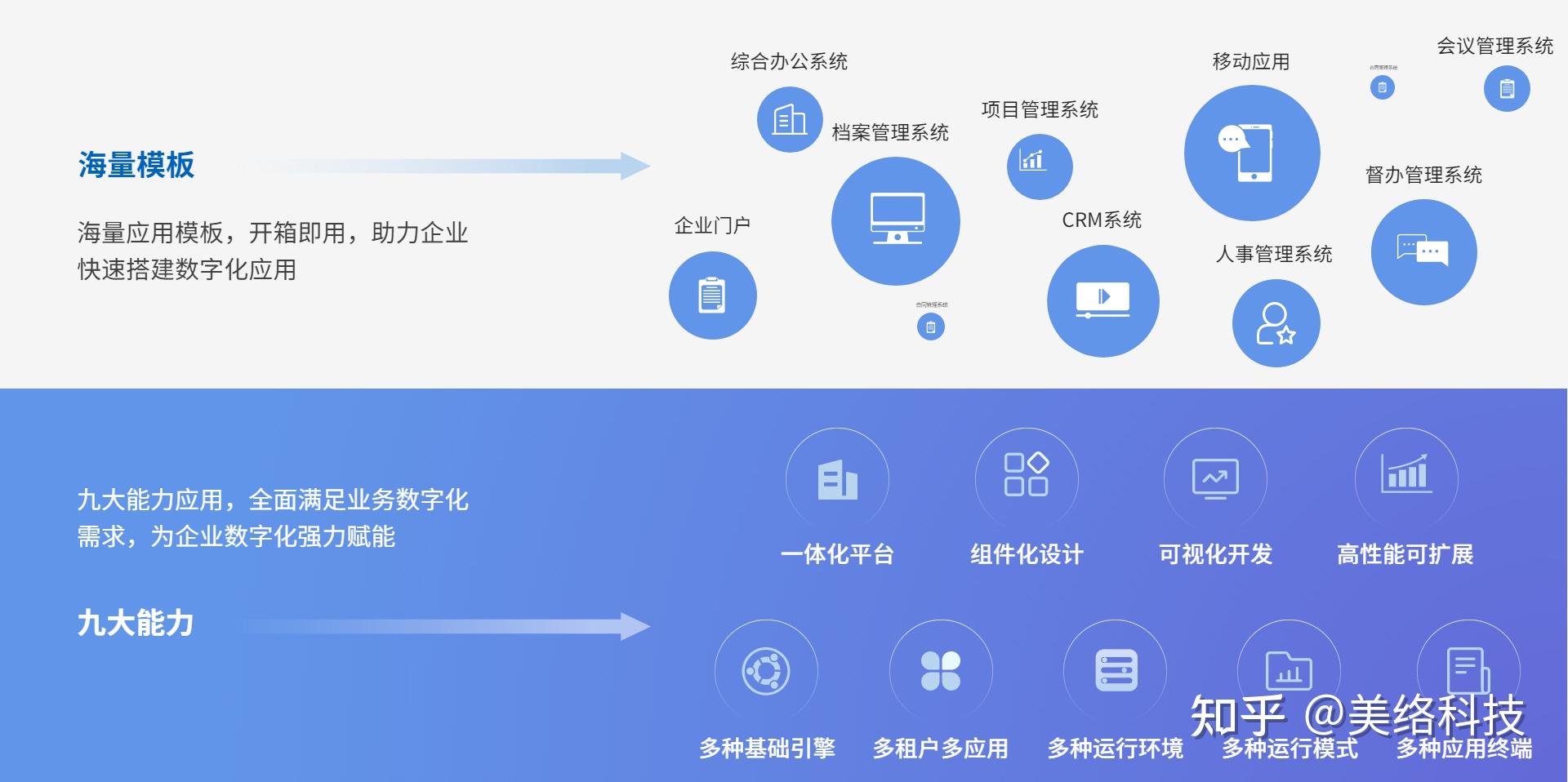 为什么说四合一网站开发是中小企业数字化转型的明智之选? 第2张 为什么说四合一网站开发是中小企业数字化转型的明智之选? 第2张