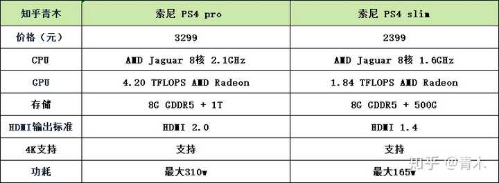 ps4港版配置有何特别之处?与其他版本有何差异? 第1张 ps4港版配置有何特别之处?与其他版本有何差异? 第1张