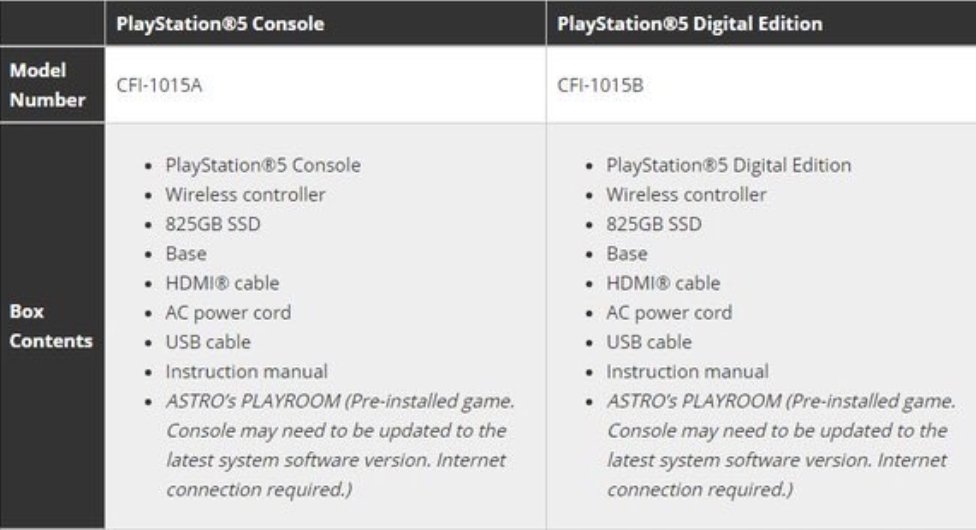 ps4港版配置有何特别之处?与其他版本有何差异? 第2张 ps4港版配置有何特别之处?与其他版本有何差异? 第2张
