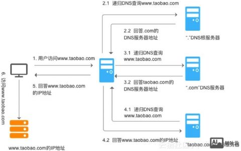 域名dns解析查询,dns解析查询 第2张 域名dns解析查询,dns解析查询 第2张