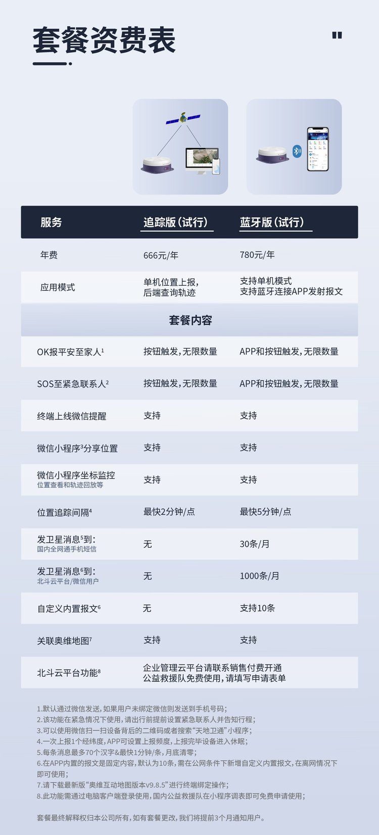 开发一个蓝牙App的详细费用到底需要多少? 第1张 开发一个蓝牙App的详细费用到底需要多少? 第1张
