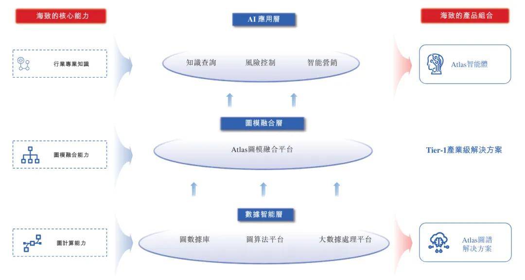 海志科技开发有限公司在软件开发领域有哪些核心技术优势? 第3张 海志科技开发有限公司在软件开发领域有哪些核心技术优势? 第3张