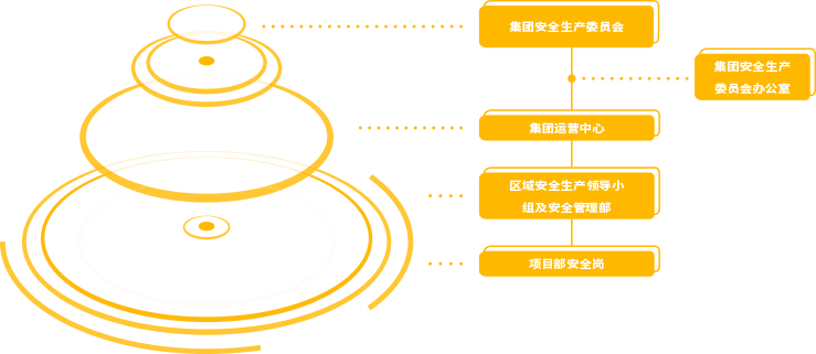 安全生产监测指标具体包含哪些关键要素? 第2张 安全生产监测指标具体包含哪些关键要素? 第2张