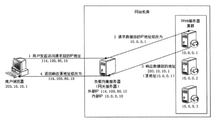 服务器调整网络设置在哪里找?具体路径步骤是怎样的? 第1张 服务器调整网络设置在哪里找?具体路径步骤是怎样的? 第1张