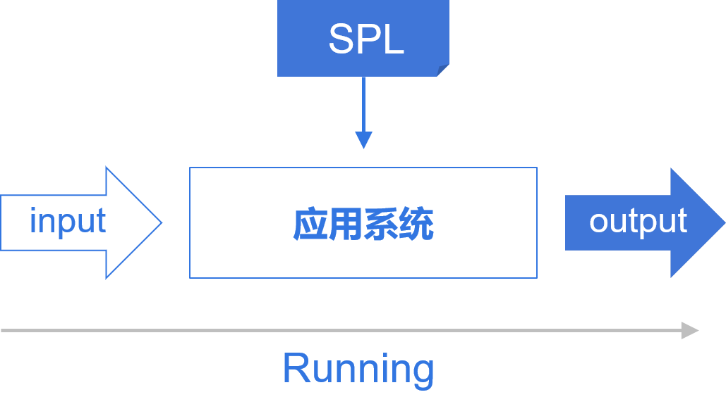 plqsl存储过程在实际应用中遇到的问题及解决方案是什么? 第3张 plqsl存储过程在实际应用中遇到的问题及解决方案是什么? 第3张