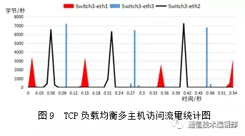 服务器负载均衡数据如何实时监控与优化? 第2张 服务器负载均衡数据如何实时监控与优化? 第2张