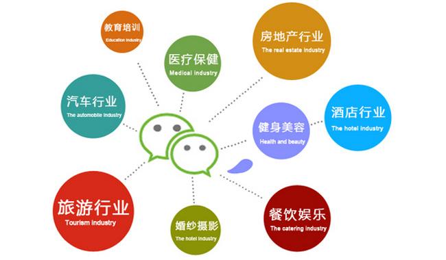 微信应用开发事业部,如何引领行业创新,打造卓越应用体验? 第2张 微信应用开发事业部,如何引领行业创新,打造卓越应用体验? 第2张