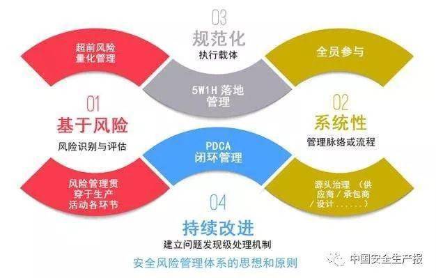 安全管理平台活动如何提升企业风险管控能力? 第2张 安全管理平台活动如何提升企业风险管控能力? 第2张
